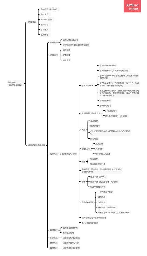 构建品牌发展框架 酒店管理公司的战略蓝图与执行路径