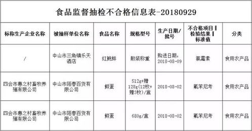 三角这家酒店查出不合格食品，你有无帮衬过？酒店管理何去何从