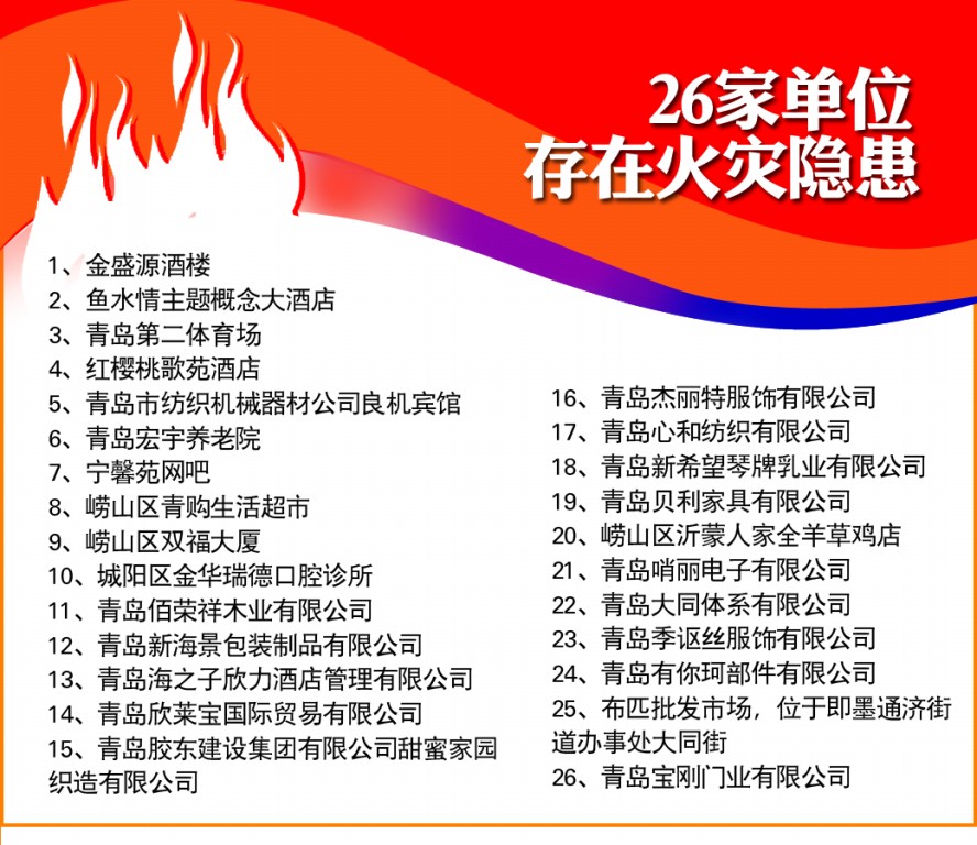 26家单位消防隐患被曝光，鱼水情酒店等上榜——酒店管理中的消防安全痛点